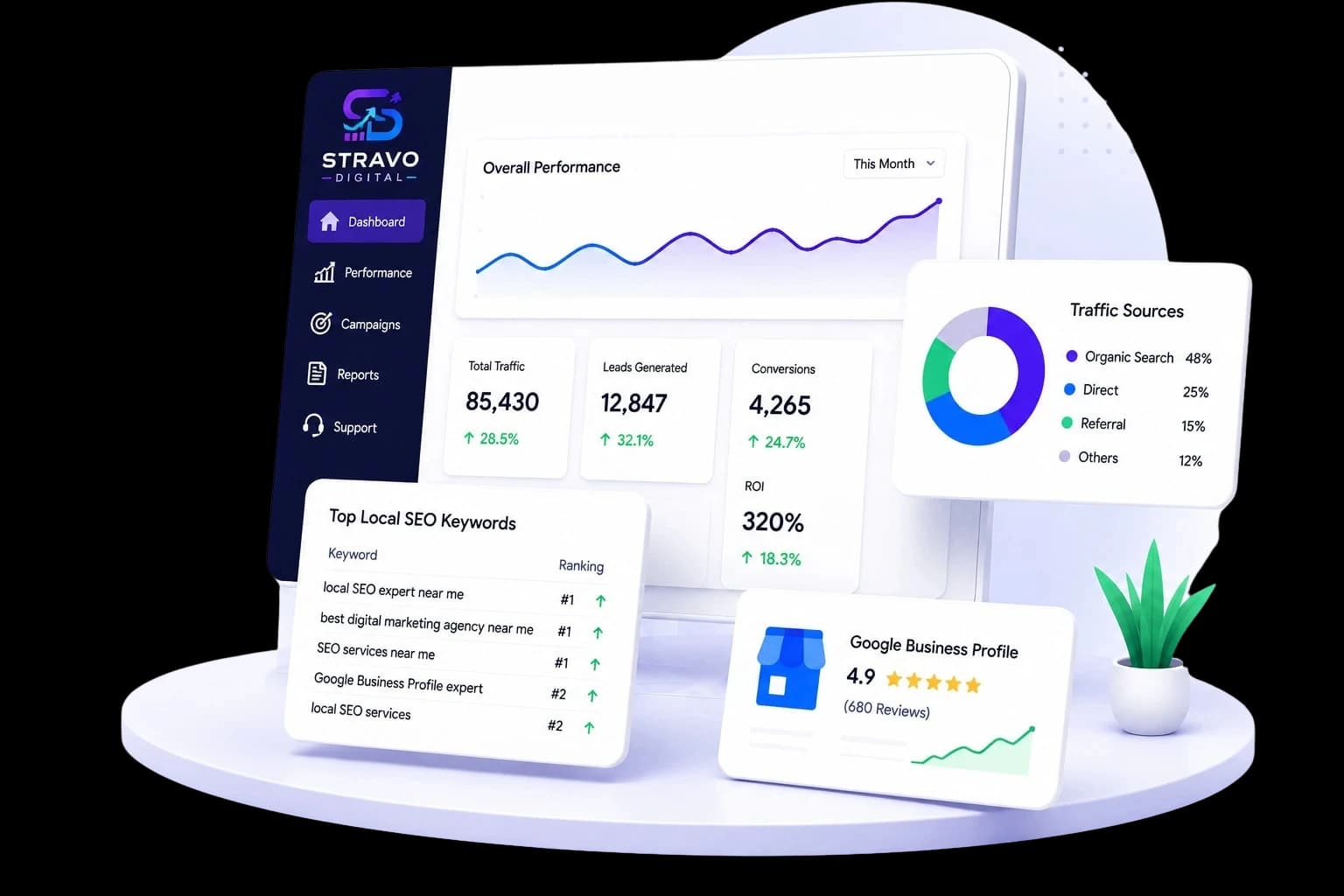 Stravo Digital all-in-one dashboard showing SEO performance, traffic sources, top keywords, and Google Business Profile stats